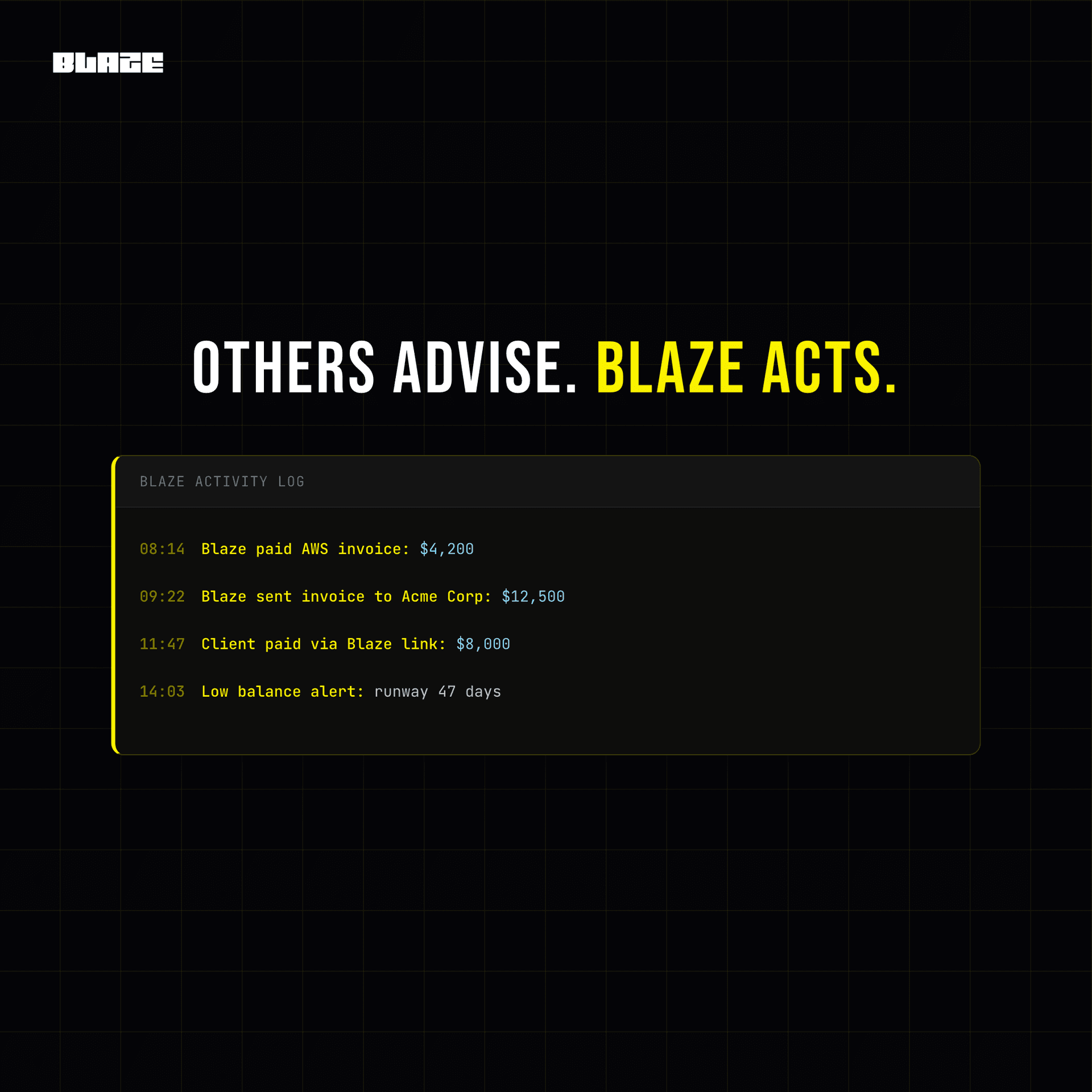 Blaze activity log: paid AWS invoice $4,200, sent invoice to Acme Corp $12,500, client paid via Blaze link $8,000, low balance alert with 47 days of runway